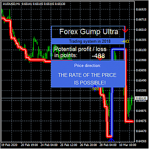 <h1>ForexGumpUltra指标-买卖信号和潜在点数外汇MT4指标</h1>