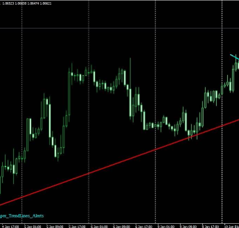 <h1>Trend lines alerts indicatorPRO自动趋势线MT4指标</h1>