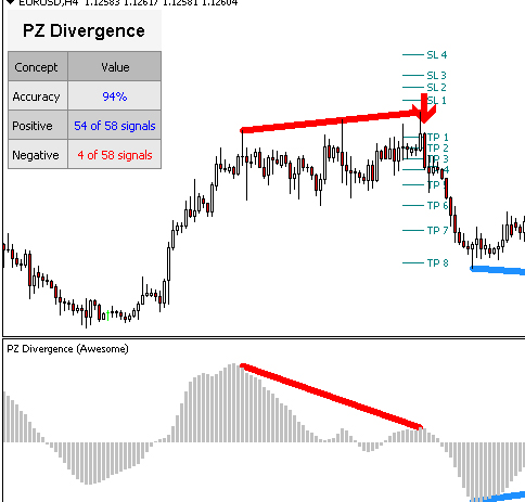 <h1>Pz Divergence Trading 12.6最新和老版外汇MT4指标自动找出背离准确率90%.</h1>